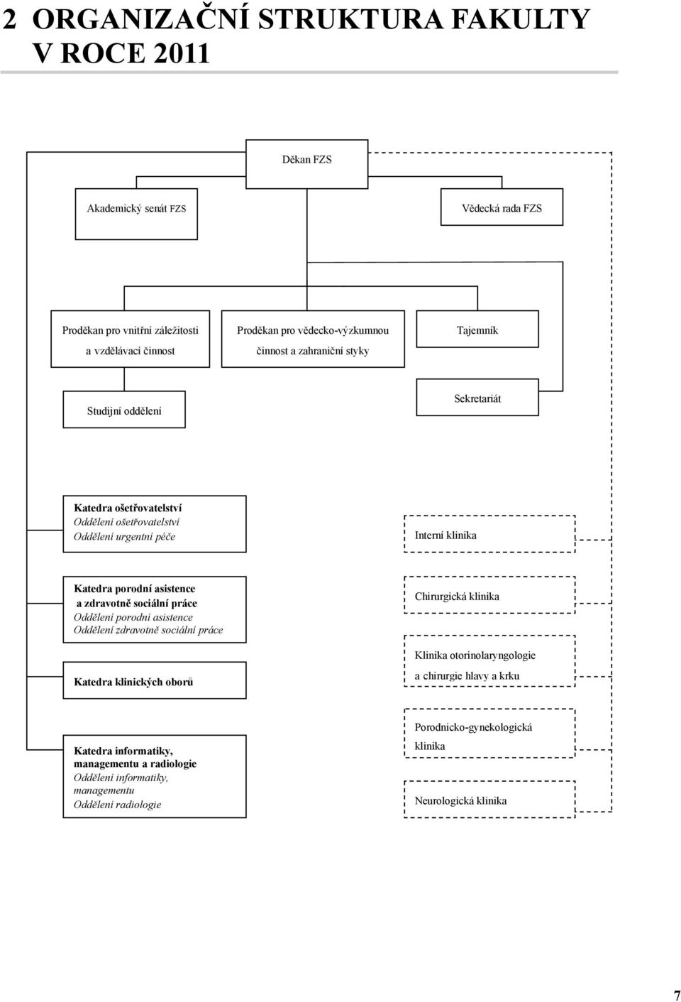 Katedra porodní asistence a zdravotně sociální práce Oddělení porodní asistence Oddělení zdravotně sociální práce Katedra klinických oborů Chirurgická klinika Klinika