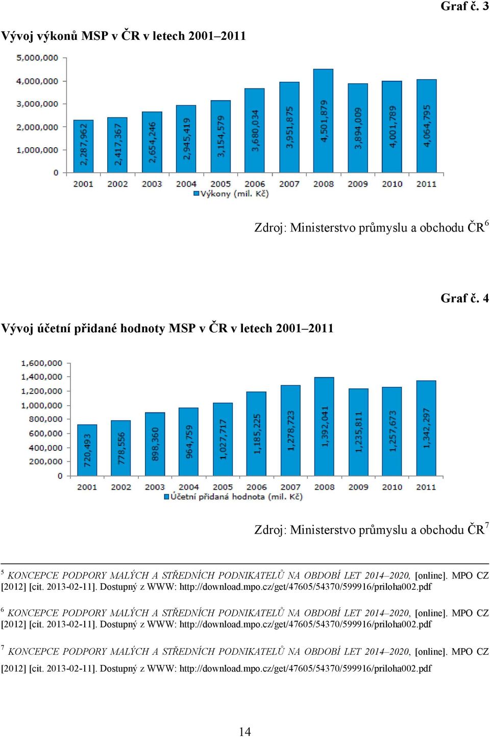 mpo.cz/get/47605/54370/599916/priloha002.pdf 6 KONCEPCE PODPORY MALÝCH A STŘEDNÍCH PODNIKATELŮ NA OBDOBÍ LET 2014 2020, [online]. MPO CZ [2012] [cit. 2013-02-11]. Dostupný z WWW: http://download.mpo.cz/get/47605/54370/599916/priloha002.pdf 7 KONCEPCE PODPORY MALÝCH A STŘEDNÍCH PODNIKATELŮ NA OBDOBÍ LET 2014 2020, [online].