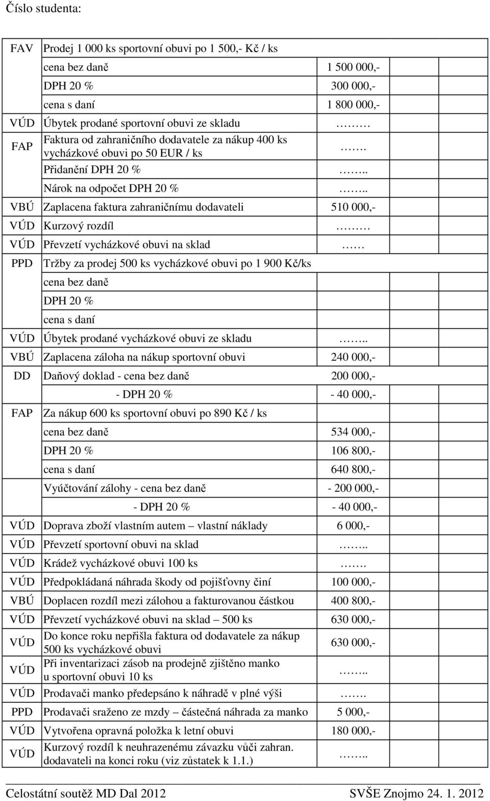 VBÚ Zaplacena faktura zahraničnímu dodavateli 510 000,- VÚD Kurzový rozdíl VÚD Převzetí vycházkové obuvi na sklad PPD Tržby za prodej 500 ks vycházkové obuvi po 1 900 Kč/ks cena bez daně DPH 20 %
