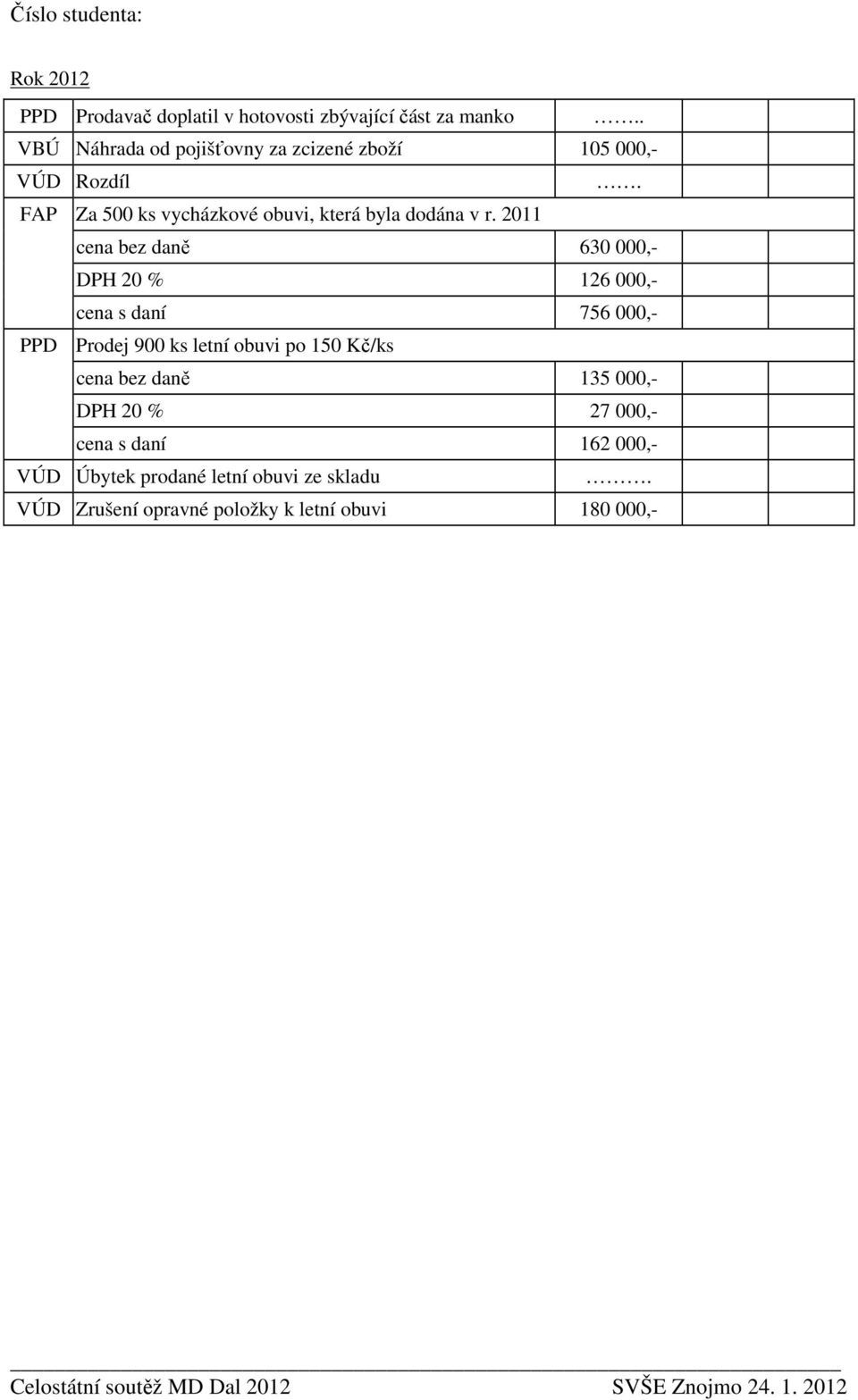 2011 cena bez daně 630 000,- DPH 20 % 126 000,- cena s daní 756 000,- PPD Prodej 900 ks letní obuvi po 150 Kč/ks