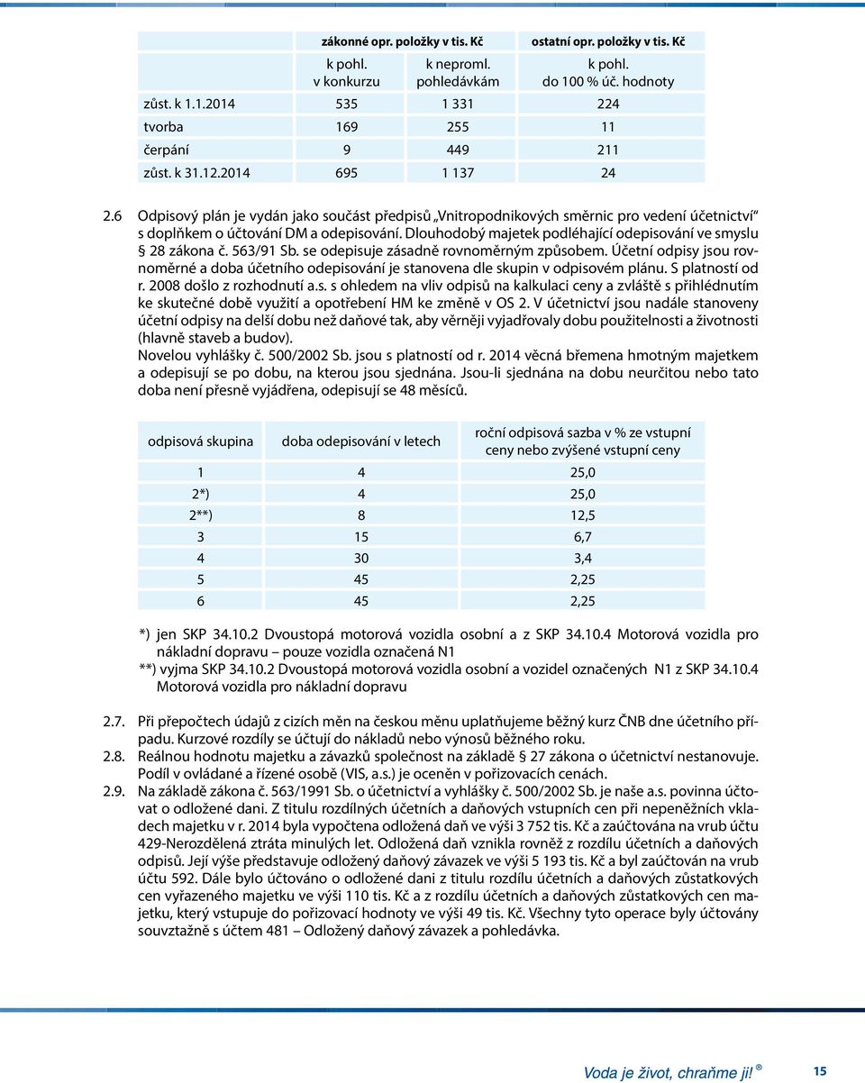 Dlouhodobý majetek podléhající odepisování ve smyslu 28 zákona č. 563/91 Sb. se odepisuje zásadně rovnoměrným způsobem.