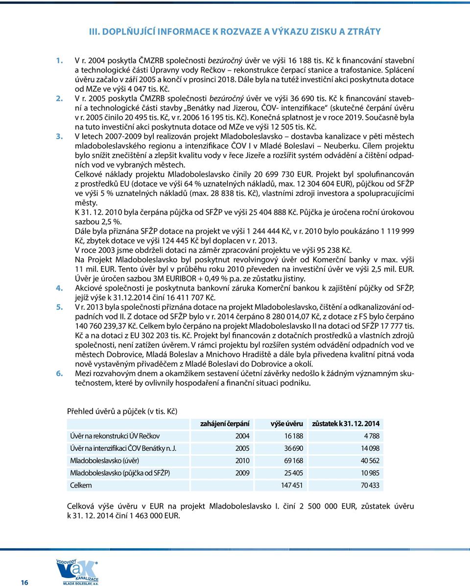 Dále byla na tutéž investiční akci poskytnuta dotace od MZe ve výši 4 047 tis. Kč. 2. V r. 2005 poskytla ČMZRB společnosti bezúročný úvěr ve výši 36 690 tis.