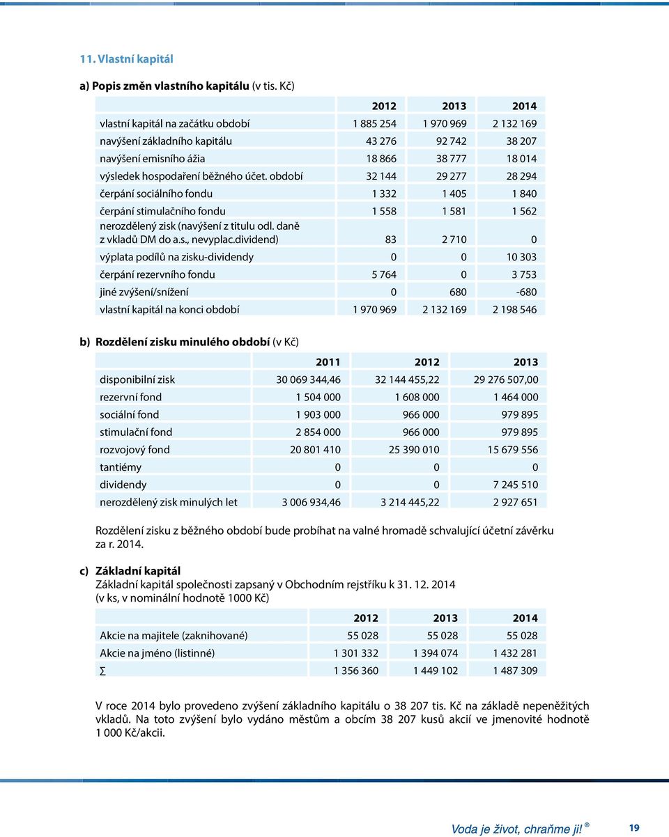 běžného účet. období 32 144 29 277 28 294 čerpání sociálního fondu 1 332 1 405 1 840 čerpání stimulačního fondu 1 558 1 581 1 562 nerozdělený zisk (navýšení z titulu odl. daně z vkladů DM do a.s., nevyplac.