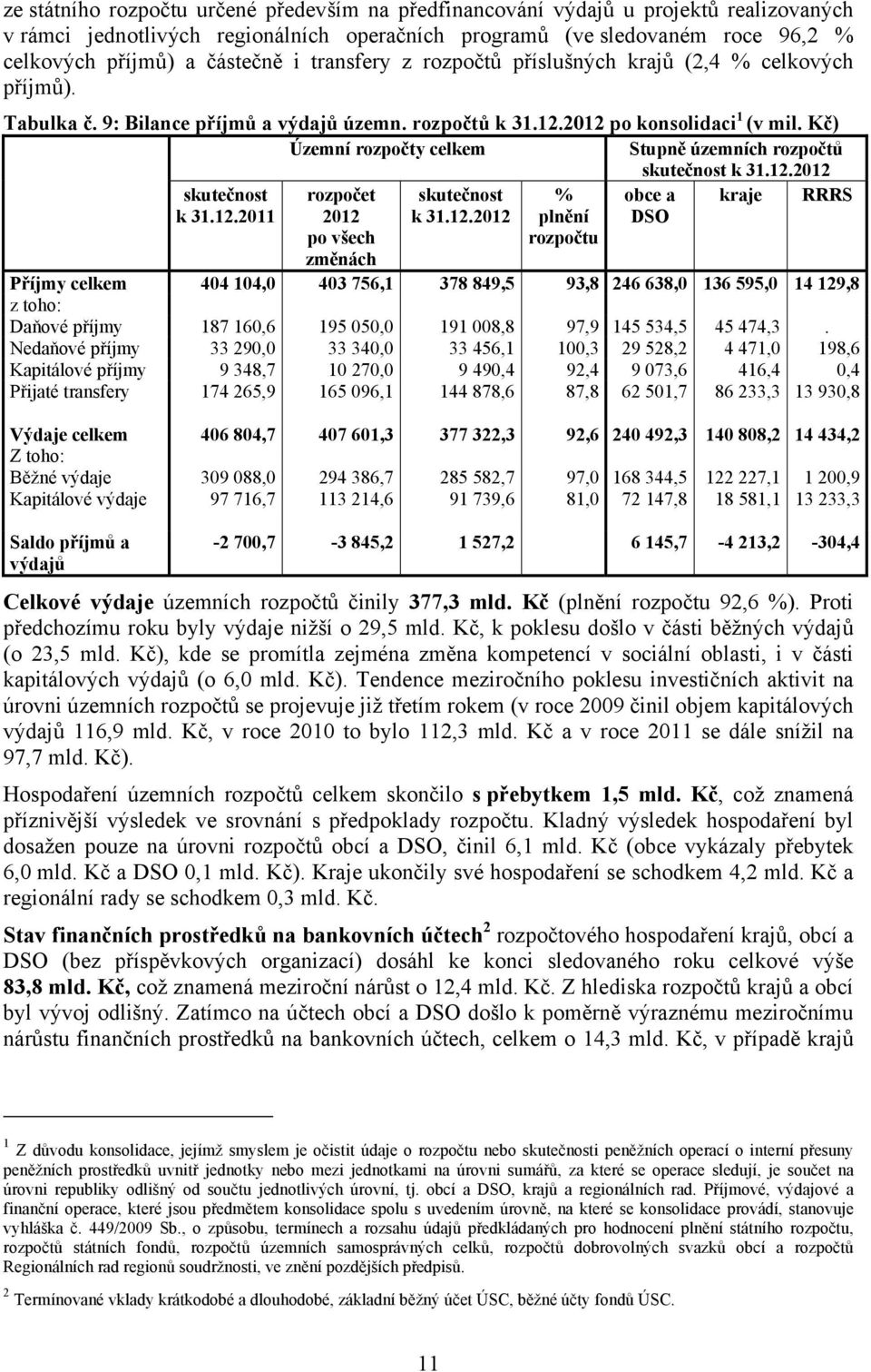 Kč) Územní rozpočty celkem Stupně územních rozpočtů skutečnost k 31.12.