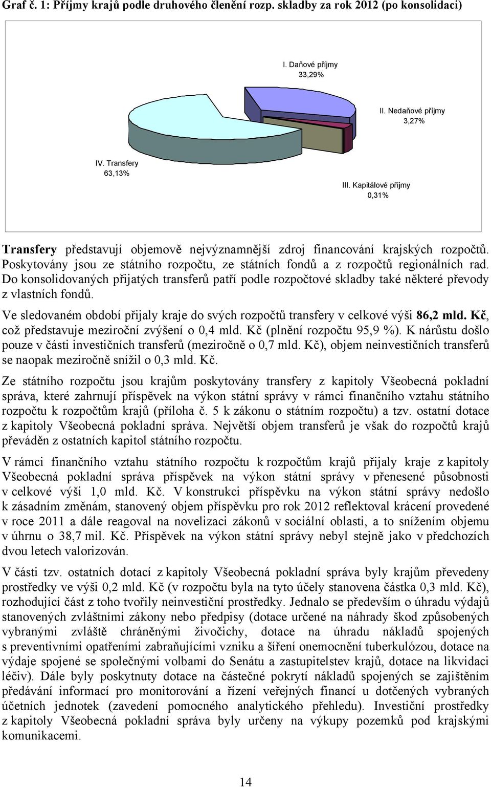 Do konsolidovaných přijatých transferů patří podle rozpočtové skladby také některé převody z vlastních fondů. Ve sledovaném období přijaly kraje do svých rozpočtů transfery v celkové výši 86,2 mld.