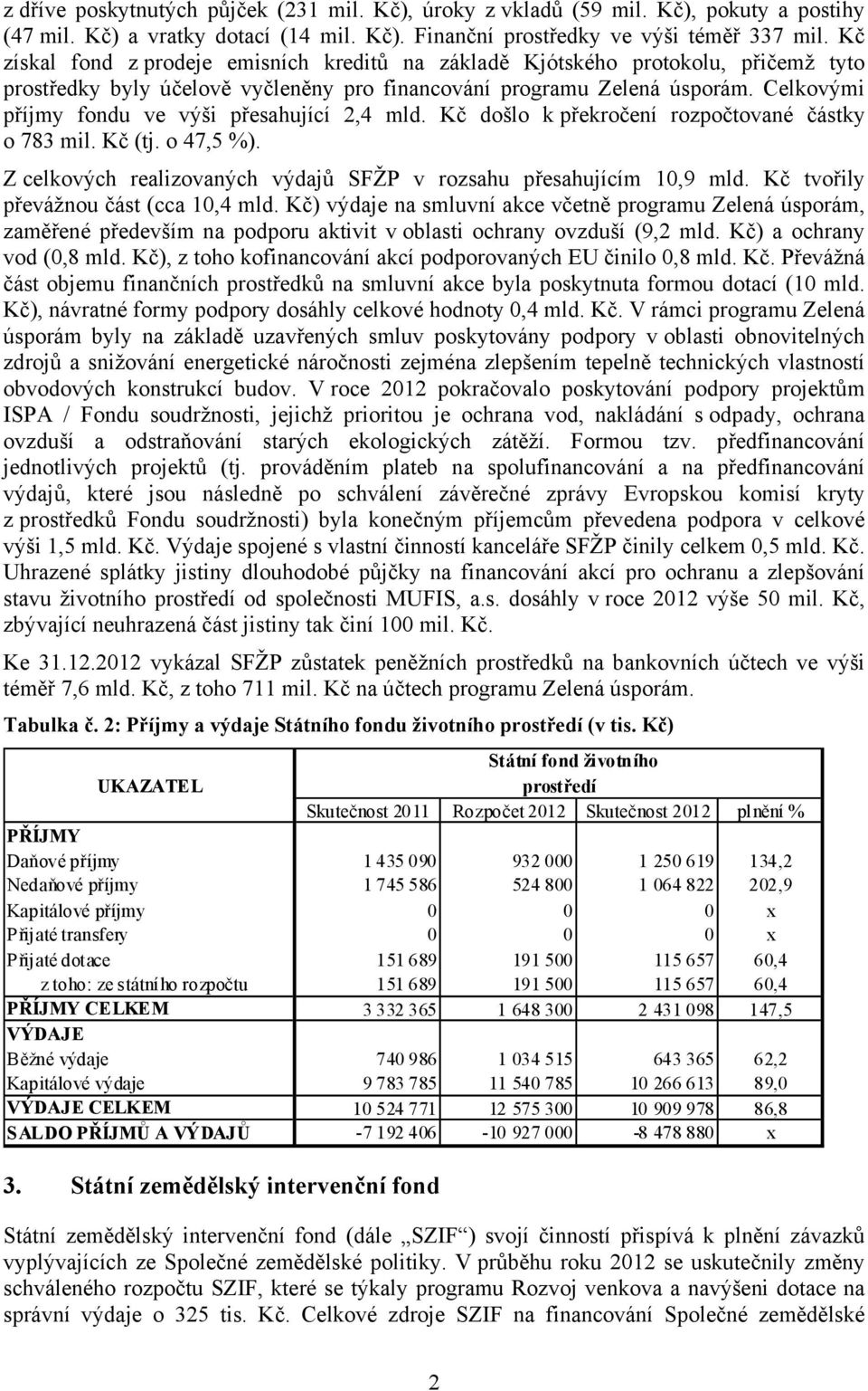 Celkovými příjmy fondu ve výši přesahující 2,4 mld. Kč došlo k překročení rozpočtované částky o 783 mil. Kč (tj. o 47,5 %). Z celkových realizovaných výdajů SFŽP v rozsahu přesahujícím 10,9 mld.