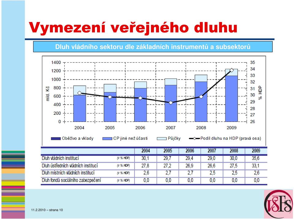 základních instrumentů a