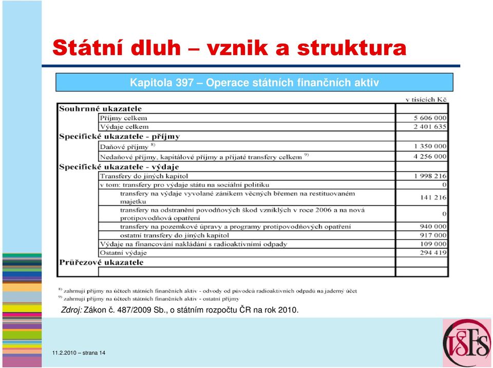 Zdroj: Zákon č. 487/2009 Sb.