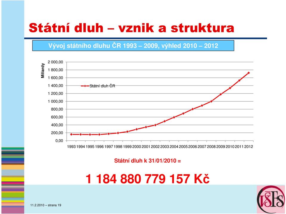 600,00 400,00 200,00 0,00 1993 1994 1995 1996 1997 1998 1999 2000 2001 2002 2003 2004