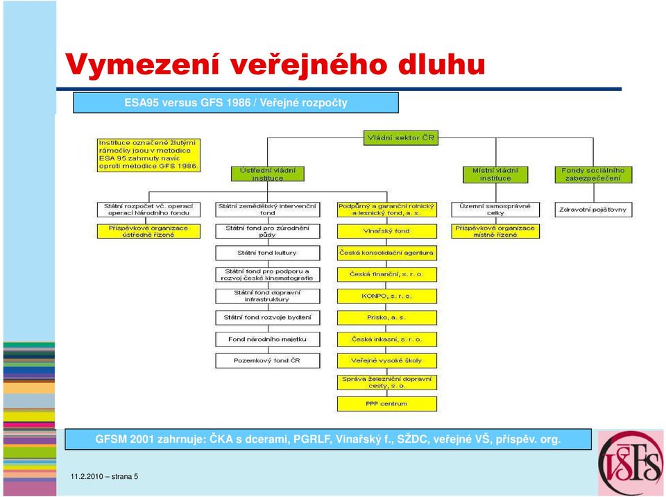 zahrnuje: ČKA s dcerami, PGRLF, Vinařský f.