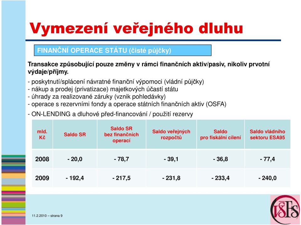 pohledávky) - operace s rezervními fondy a operace státních finančních aktiv (OSFA) - ON-LENDING a dluhové před-financování / použití rezervy mld.