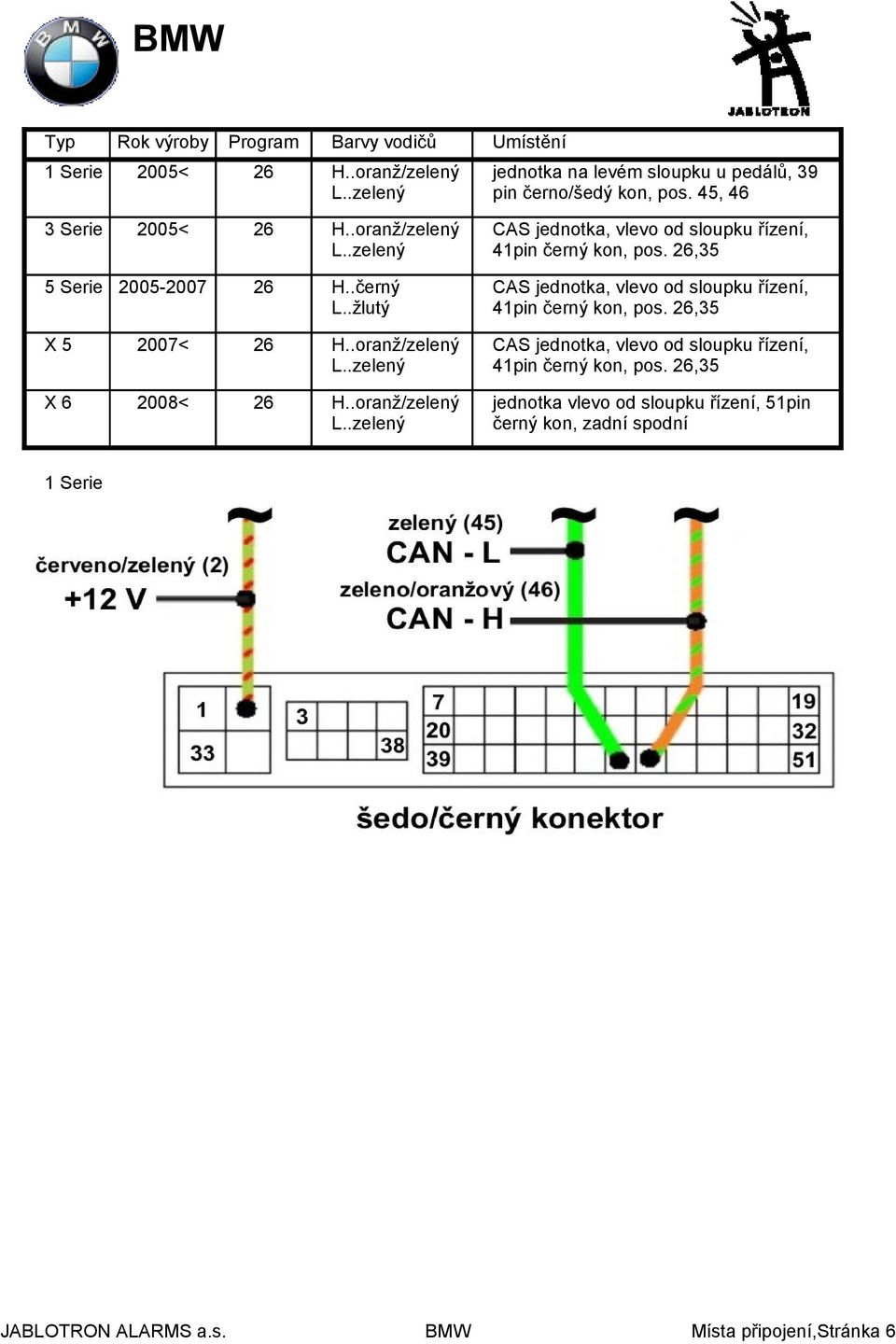 .žlutý CAS jednotka, vlevo od sloupku řízení, 41pin černý kon, pos. 26,35 X5 2007< 26 L.