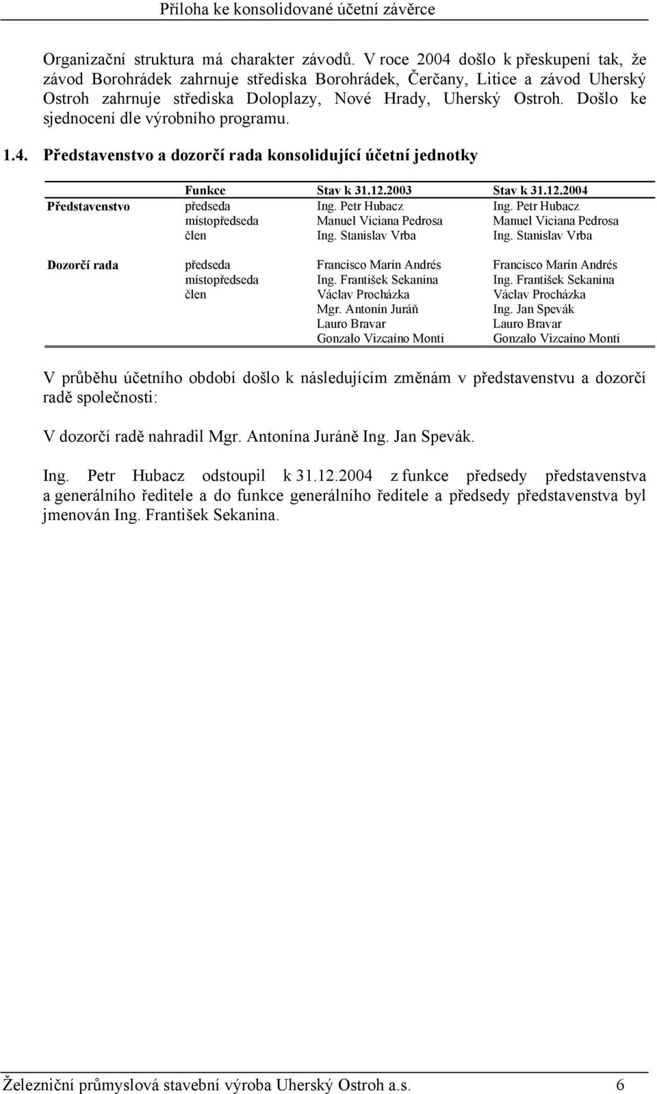 Došlo ke sjednocení dle výrobního programu. 1.4. Představenstvo a dozorčí rada konsolidující účetní jednotky Funkce Stav k 31.12.2003 Stav k 31.12.2004 Představenstvo předseda Ing. Petr Hubacz Ing.