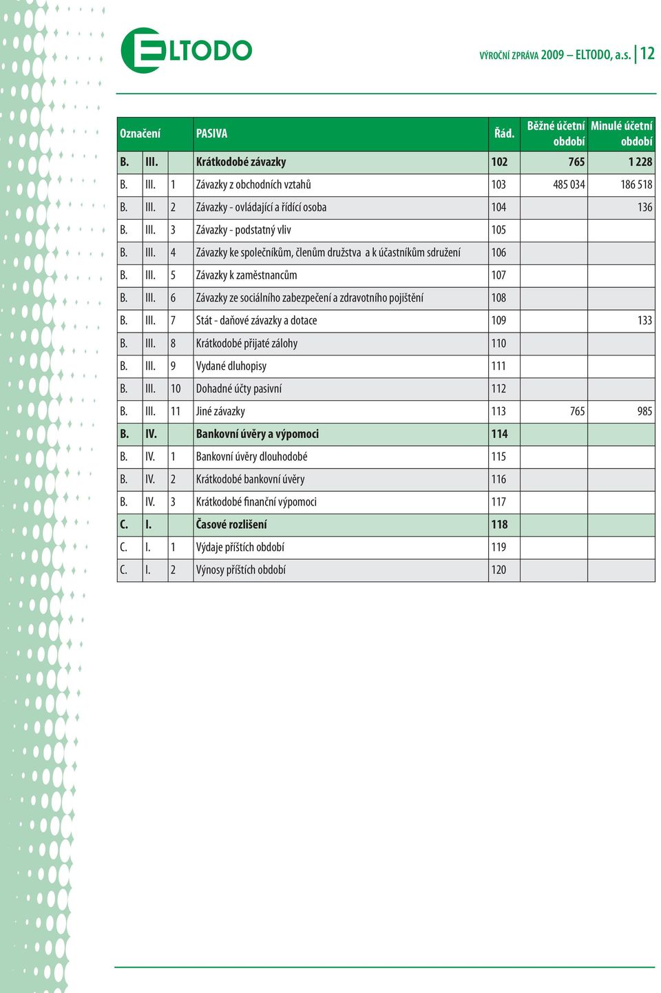 III. 6 Závazky ze sociálního zabezpečení a zdravotního pojištění 108 B. III. 7 Stát - daňové závazky a dotace 109 133 B. III. 8 Krátkodobé přijaté zálohy 110 B. III. 9 Vydané dluhopisy 111 B. III. 10 Dohadné účty pasivní 112 B.