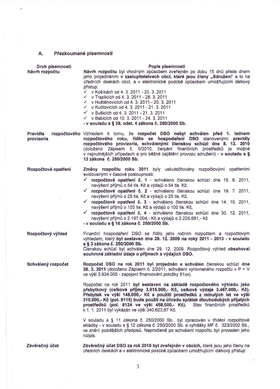 3. 2011-20. 3. 2011./ v Kudloviclch od 4. 3. 2011-21. 3. 2011../ v Sušíclch od 4. 3. 2011-21. 3. 2011./ V Babiclch od 10. 3. 2011-24. 3. 2011 - v souladu s 39, odst. 4 zákona Č. 250/2000 Sb.