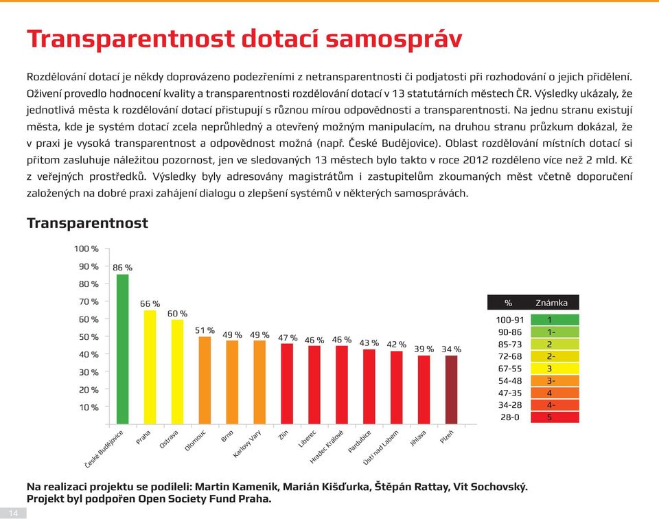 Výsledky ukázaly, že jednotlivá města k rozdělování dotací přistupují s různou mírou odpovědnosti a transparentnosti.