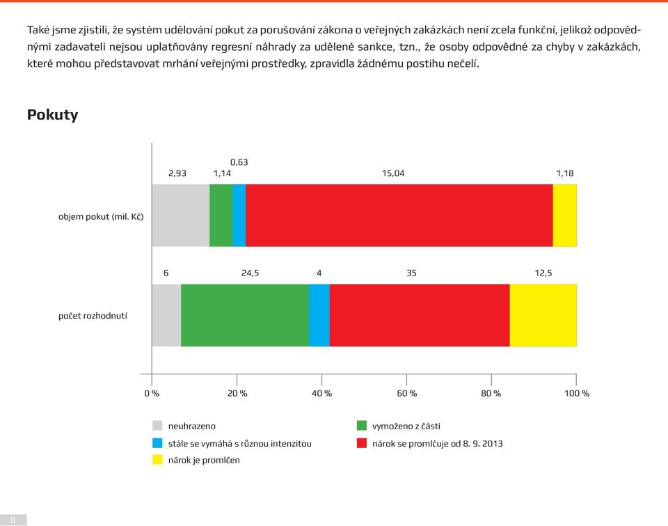 , že osoby odpovědné za chyby v zakázkách, které mohou představovat mrhání veřejnými prostředky, zpravidla žádnému postihu nečelí.