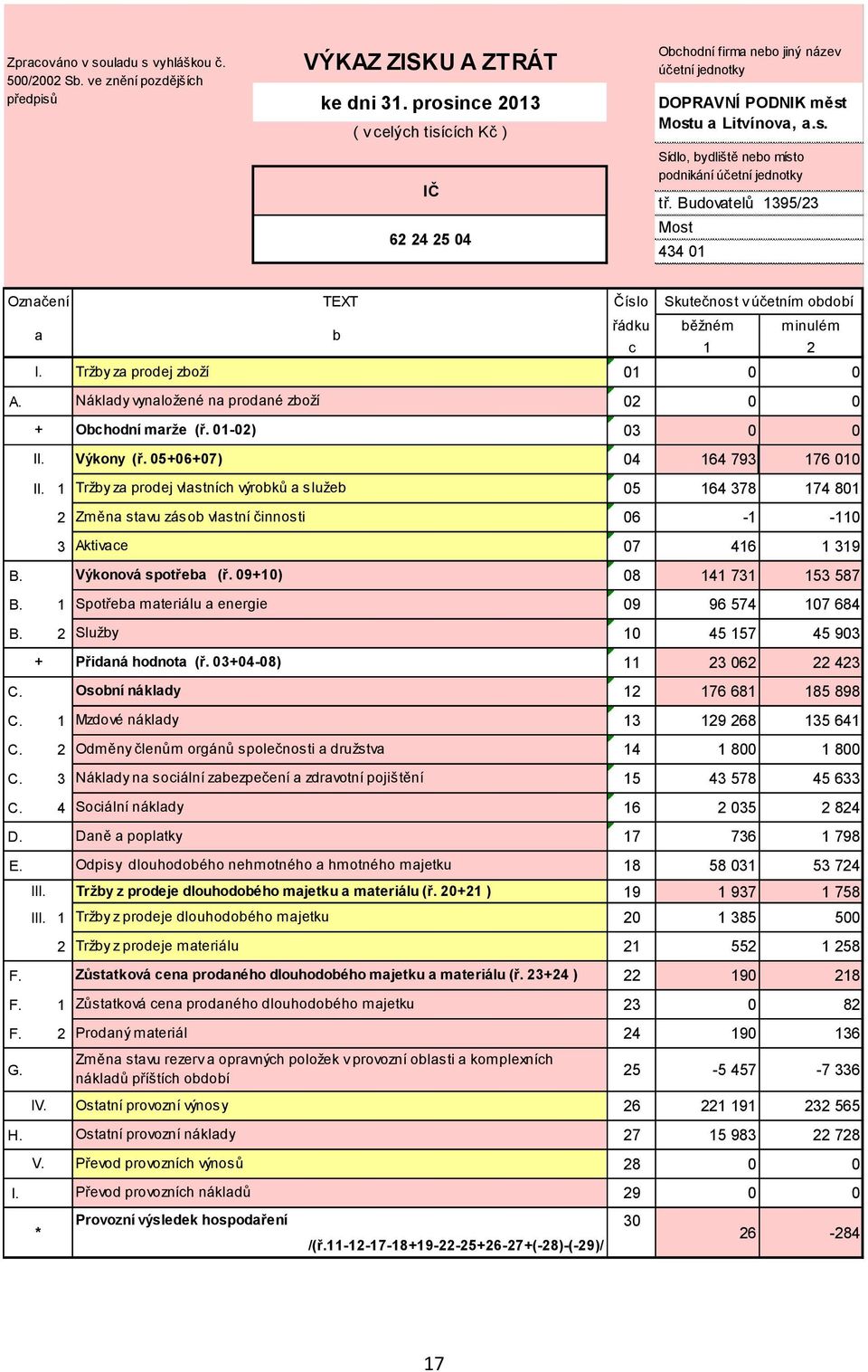 Budovatelů 1395/23 Most 434 01 Označení TEXT Číslo Skutečnost v účetním období a b řádku běžném minulém c 1 2 I. Tržby za prodej zboží 01 0 0 A.