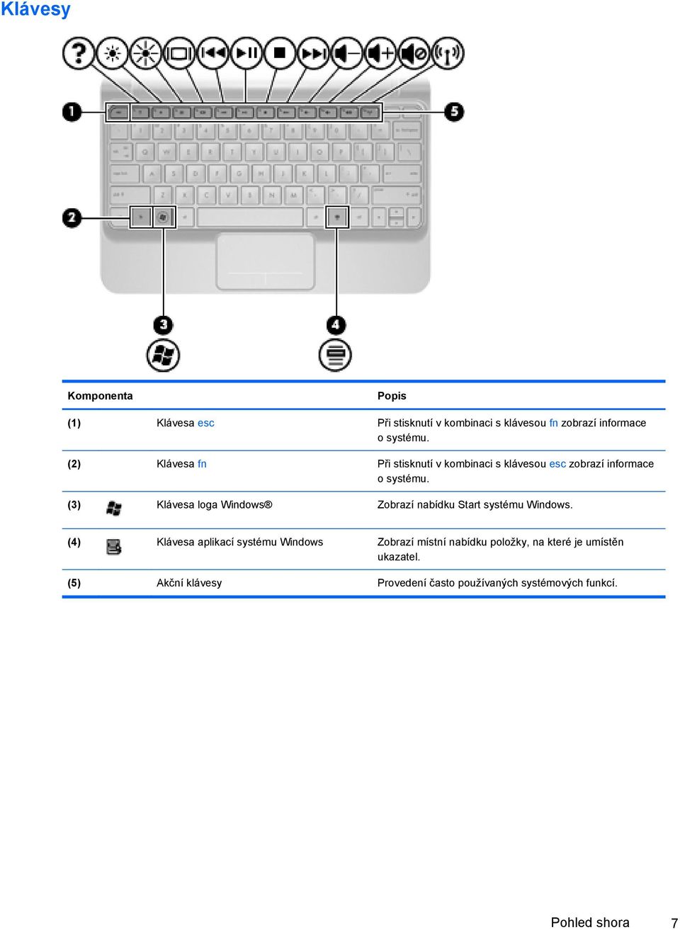 (3) Klávesa loga Windows Zobrazí nabídku Start systému Windows.