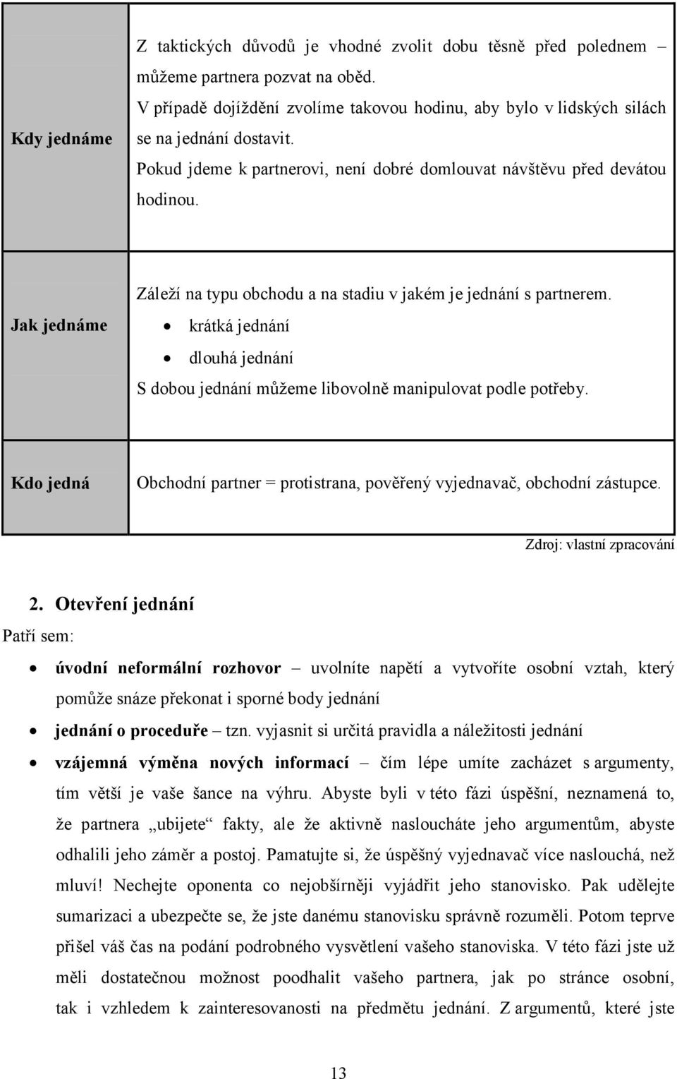 krátká jednání dlouhá jednání S dobou jednání můžeme libovolně manipulovat podle potřeby. Kdo jedná Obchodní partner = protistrana, pověřený vyjednavač, obchodní zástupce. Zdroj: vlastní zpracování 2.