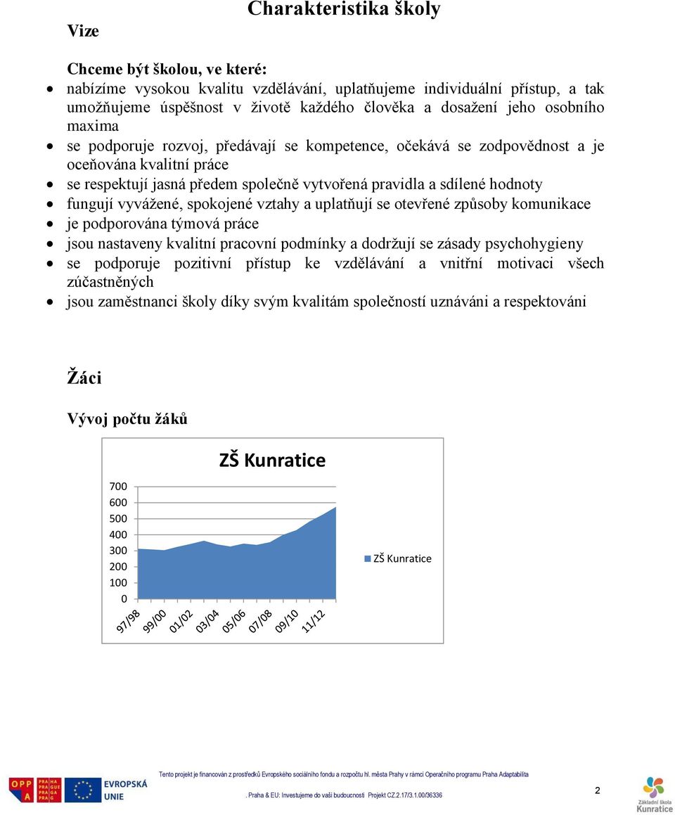 vyvážené, spokojené vztahy a uplatňují se otevřené způsoby komunikace je podporována týmová práce jsou nastaveny kvalitní pracovní podmínky a dodržují se zásady psychohygieny se podporuje pozitivní