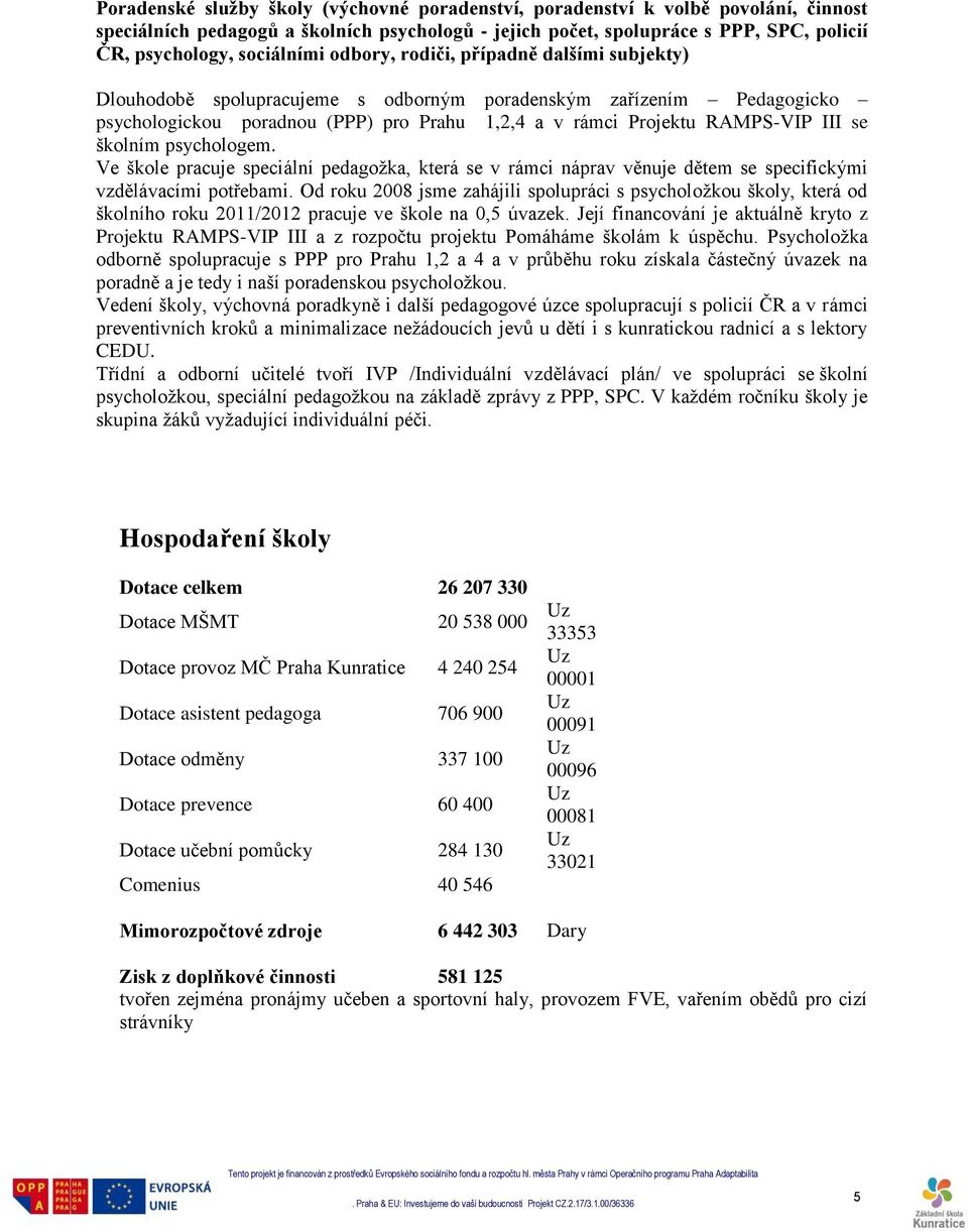 III se školním psychologem. Ve škole pracuje speciální pedagožka, která se v rámci náprav věnuje dětem se specifickými vzdělávacími potřebami.