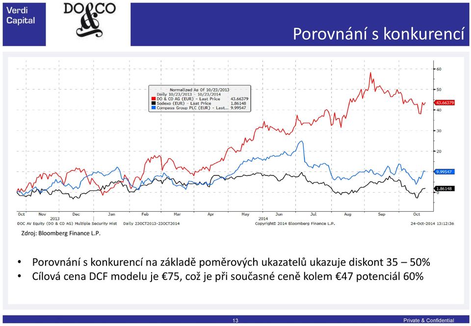 ukazatelů ukazuje diskont 35 50% Cílová cena DCF