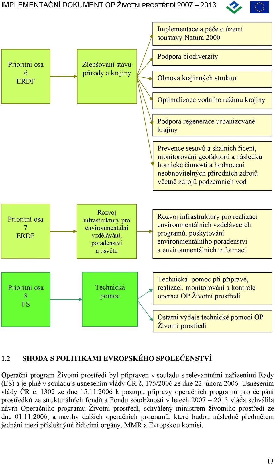 Prioritní osa 7 ERDF Rozvoj infrastruktury pro environmentální vzdělávání, poradenství a osvětu Rozvoj infrastruktury pro realizaci environmentálních vzdělávacích programů, poskytování