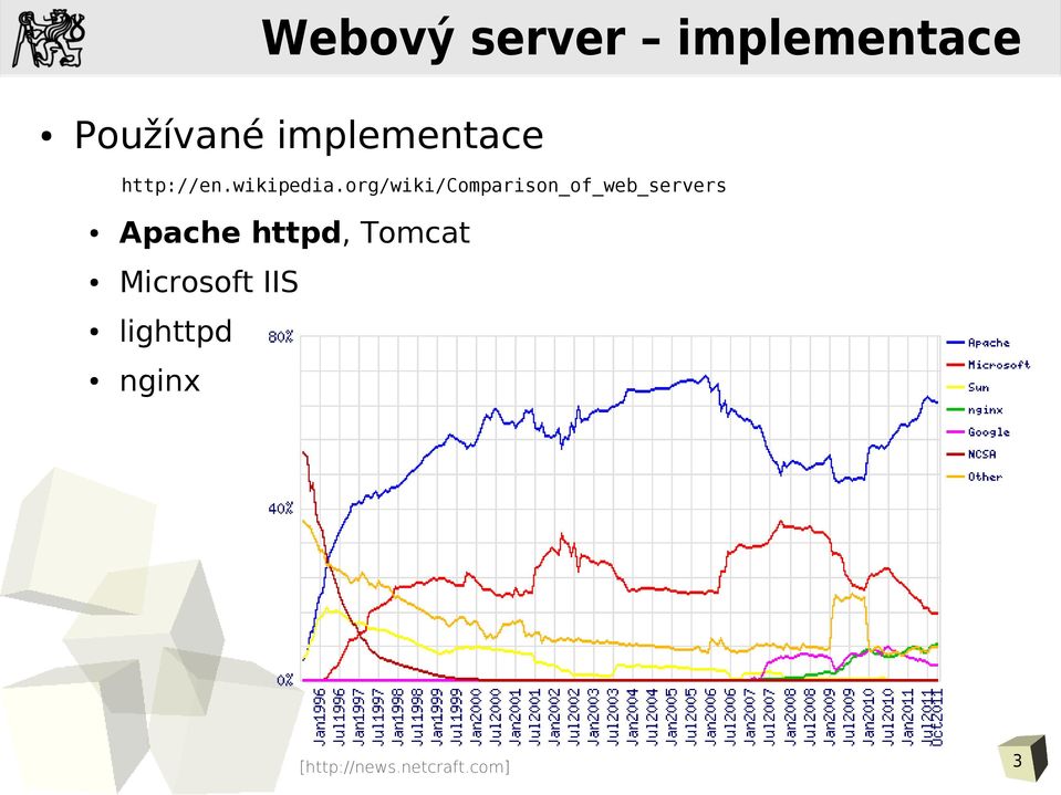 org/wiki/comparison_of_web_servers Apache