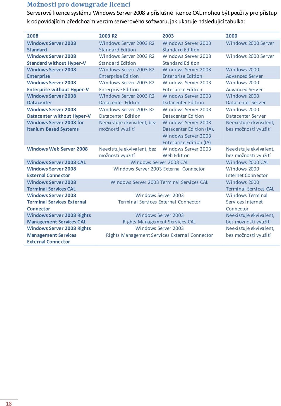 Server 2003 R2 Windows Server 2003 Windows 2000 Server Standard without Hyper-V Standard Edition Standard Edition Windows Server 2008 Enterprise Windows Server 2003 R2 Enterprise Edition Windows