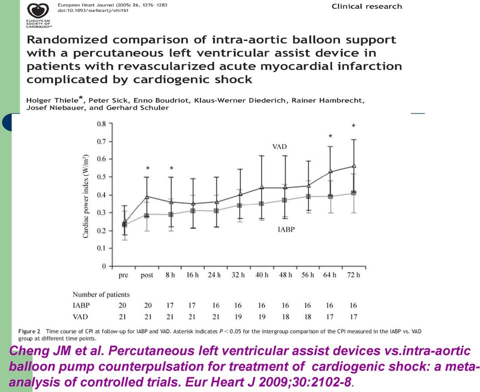 intra-aortic balloon pump counterpulsation for