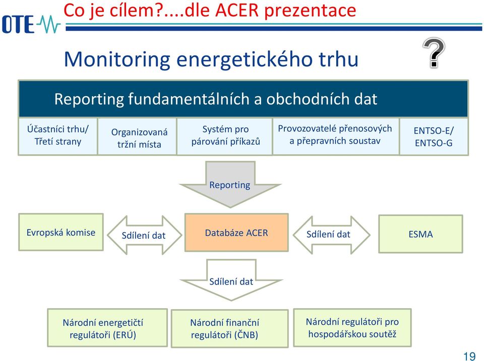 Třetí strany Organizovaná tržní místa Systém pro párování příkazů Provozovatelé přenosových a přepravních