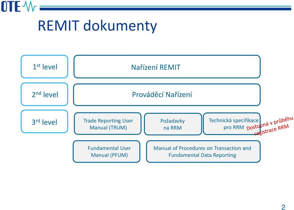 na RRM Technická specifikace pro RRM Fundamental User Manual