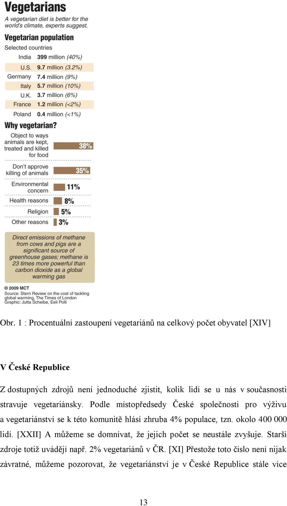 Podle místopředsedy České společnosti pro výživu a vegetariánství se k této komunitě hlásí zhruba 4% populace, tzn. okolo 400 000 lidí.