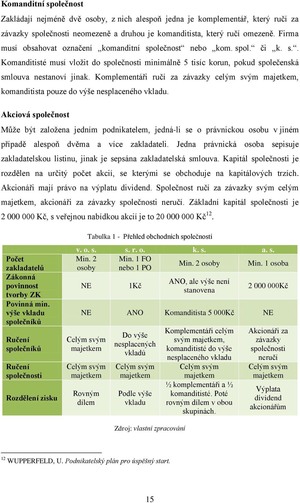 Komplementáři ručí za závazky celým svým majetkem, komanditista pouze do výše nesplaceného vkladu.