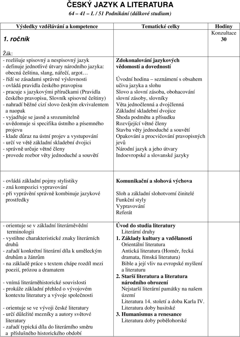 českého pravopisu - pracuje s jazykovými příručkami (Pravidla českého pravopisu, Slovník spisovné češtiny) - nahradí běžné cizí slovo českým ekvivalentem a naopak - vyjadřuje se jasně a srozumitelně