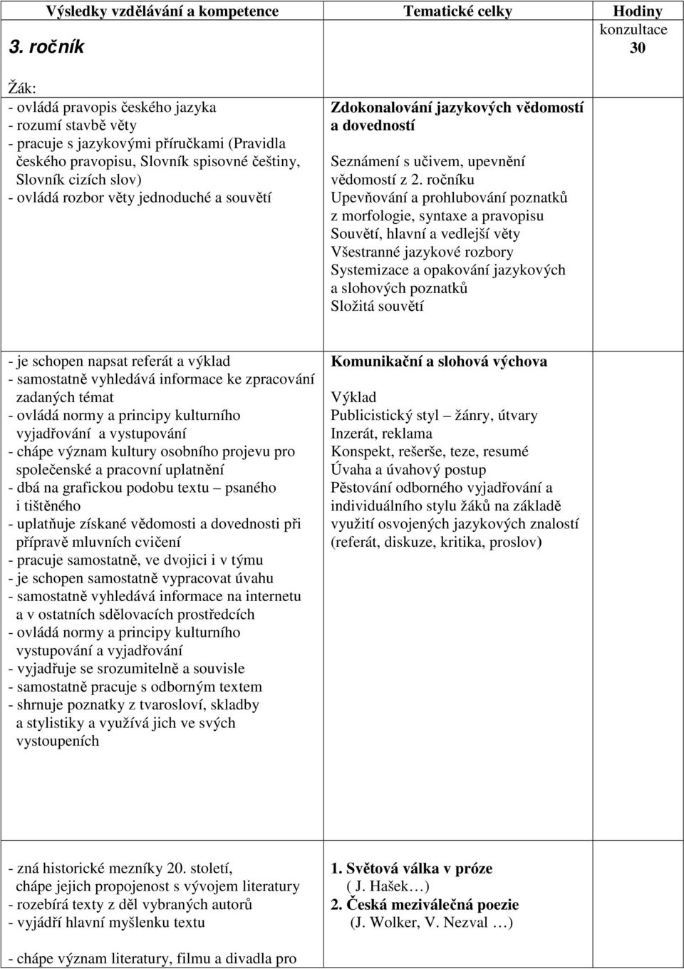 jednoduché a souvětí Zdokonalování jazykových vědomostí a dovedností Seznámení s učivem, upevnění vědomostí z 2.