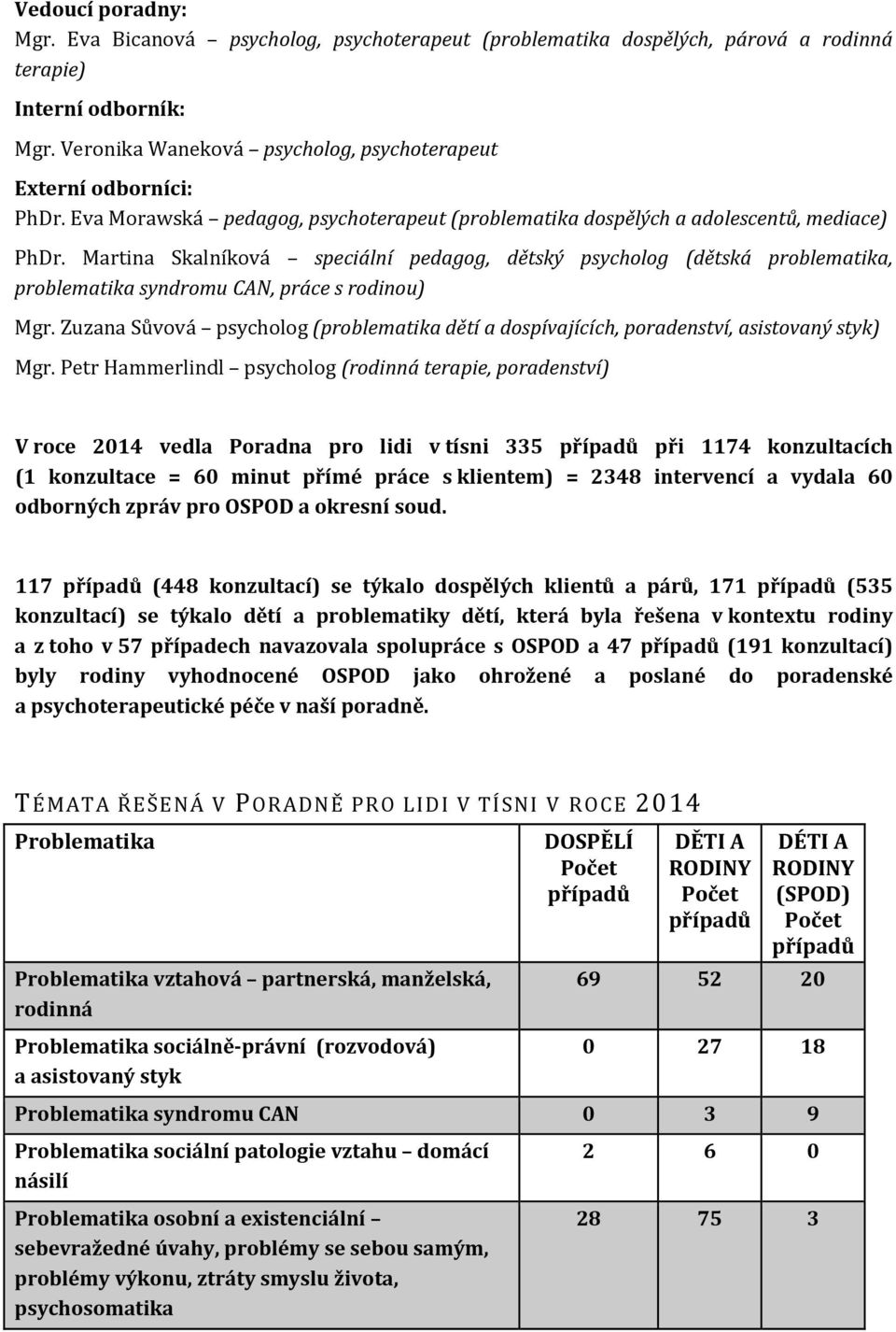 Martina Skalníková speciální pedagog, dětský psycholog (dětská problematika, problematika syndromu CAN, práce s rodinou) Mgr.