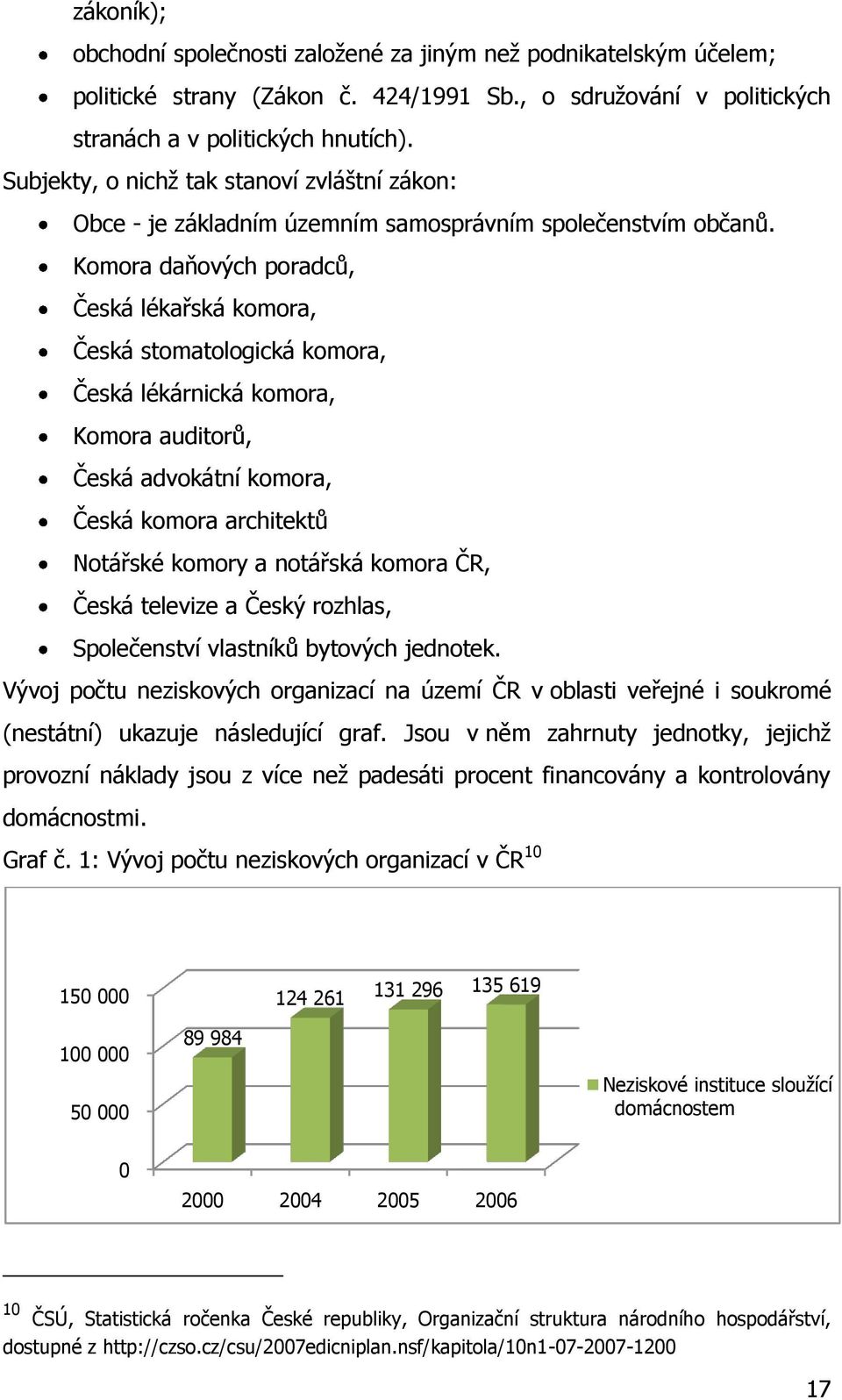 Komora daňových poradců, Česká lékařská komora, Česká stomatologická komora, Česká lékárnická komora, Komora auditorů, Česká advokátní komora, Česká komora architektů Notářské komory a notářská