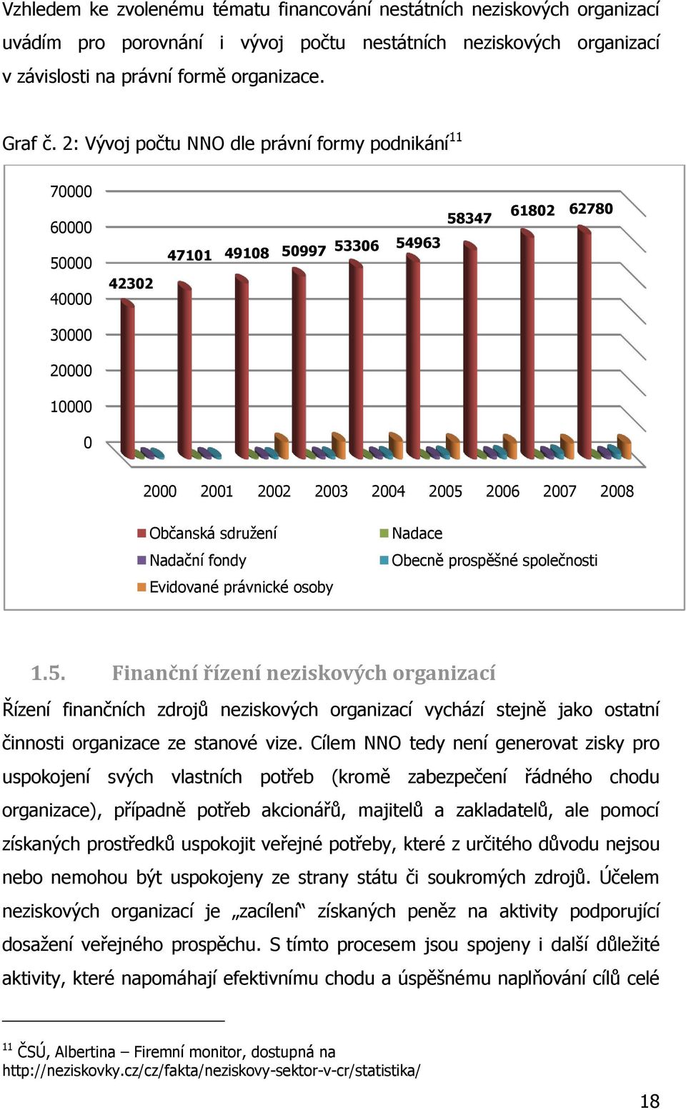 Občanská sdruţení Nadační fondy Evidované právnické osoby Nadace Obecně prospěšné společnosti 1.5.