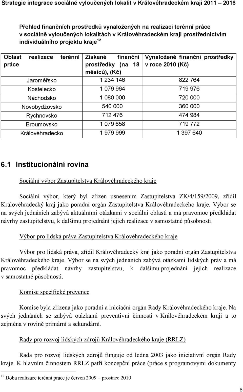 Novobydţovsko 540 000 360 000 Rychnovsko 712 476 474 984 Broumovsko 1 079 658 719 772 Královéhradecko 1 979 999 1 397 640 6.