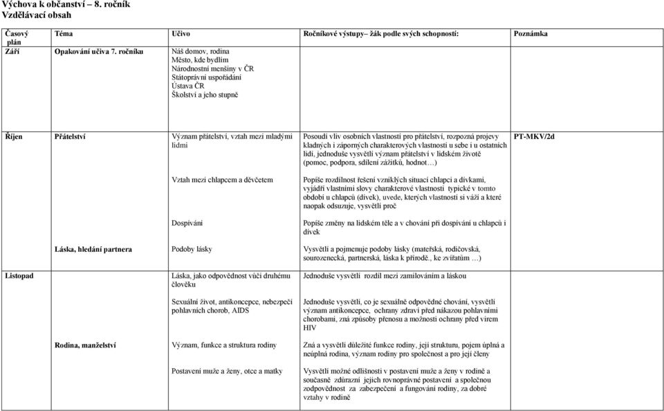 osobních vlastností pro přátelství, rozpozná projevy kladných i záporných charakterových vlastností u sebe i u ostatních lidí, jednoduše vysvětlí význam přátelství v lidském životě (pomoc, podpora,