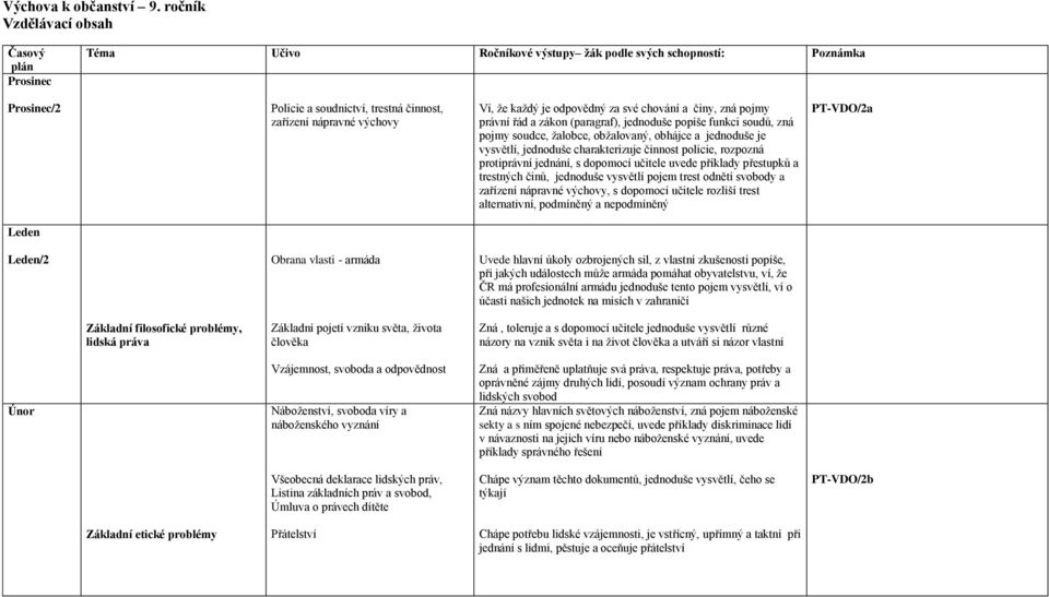 a činy, zná pojmy právní řád a zákon (paragraf), jednoduše popíše funkci soudů, zná pojmy soudce, žalobce, obžalovaný, obhájce a jednoduše je vysvětlí, jednoduše charakterizuje činnost policie,