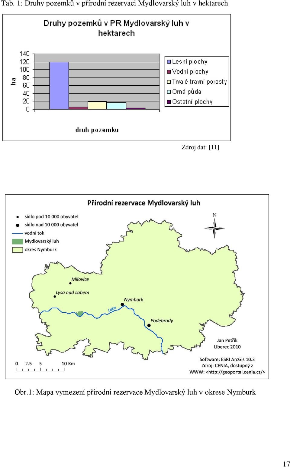 Zdroj dat: [11] Obr.