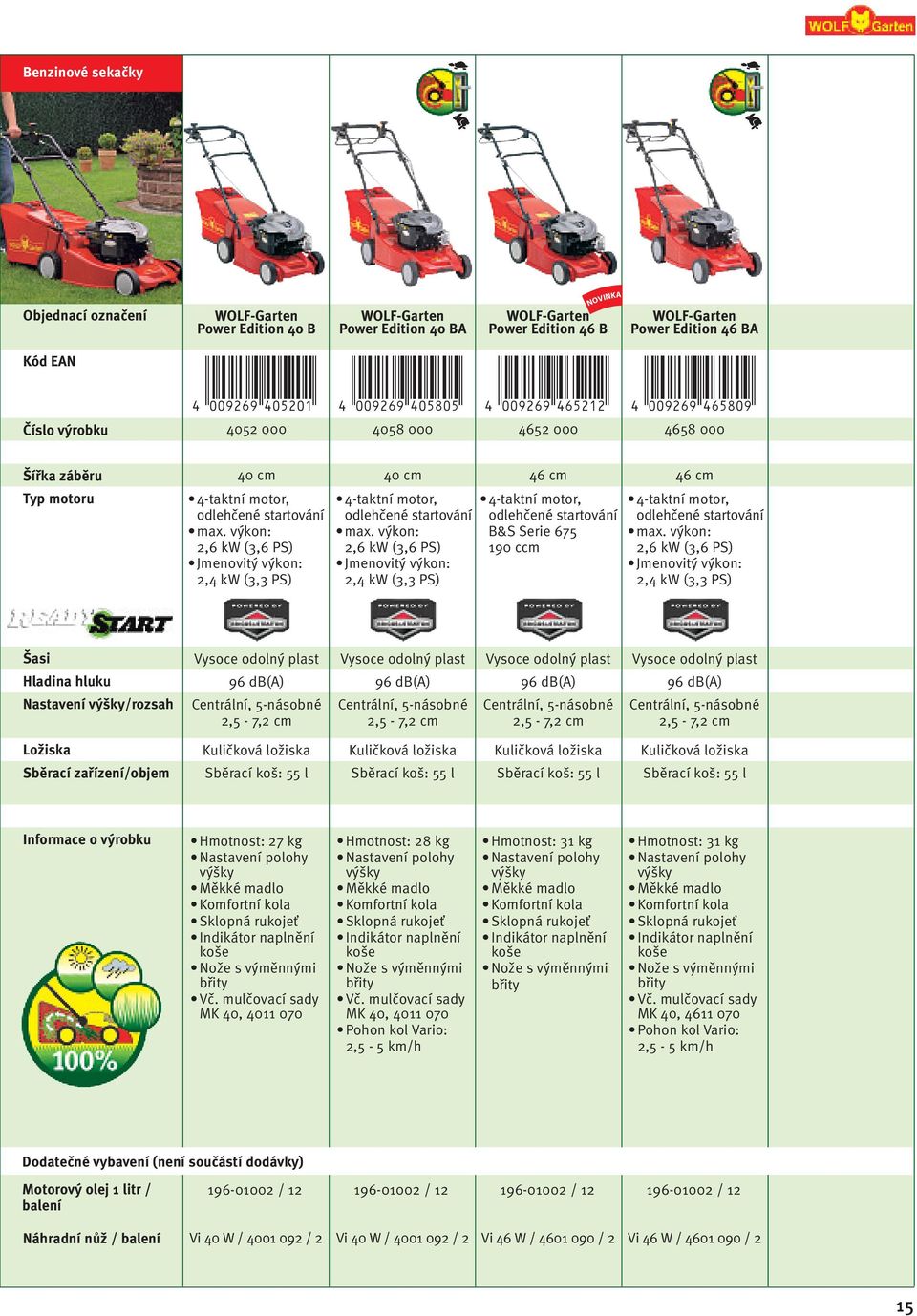 výkon:,6 kw (3,6 PS) Jmenovitý výkon:,4 kw (3,3 PS) 40 cm 4-taktní motor, odlehčené startování max.