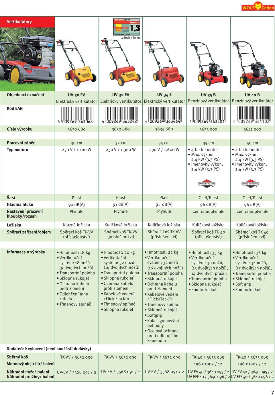 výkon:,4 kw (3,3 PS) Jmenovitý výkon:,4 kw (3,3 PS) 40 cm 4-taktní motor Max.