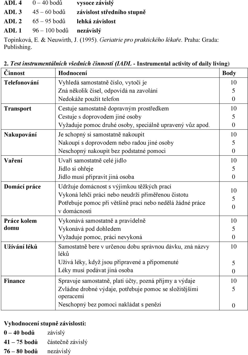 Test instrumentálních všedních činností (IADL - Instrumental activity of daily living) Činnost Hodnocení Body Telefonování Transport Nakupování Vaření Domácí práce Práce kolem domu Užívání léků