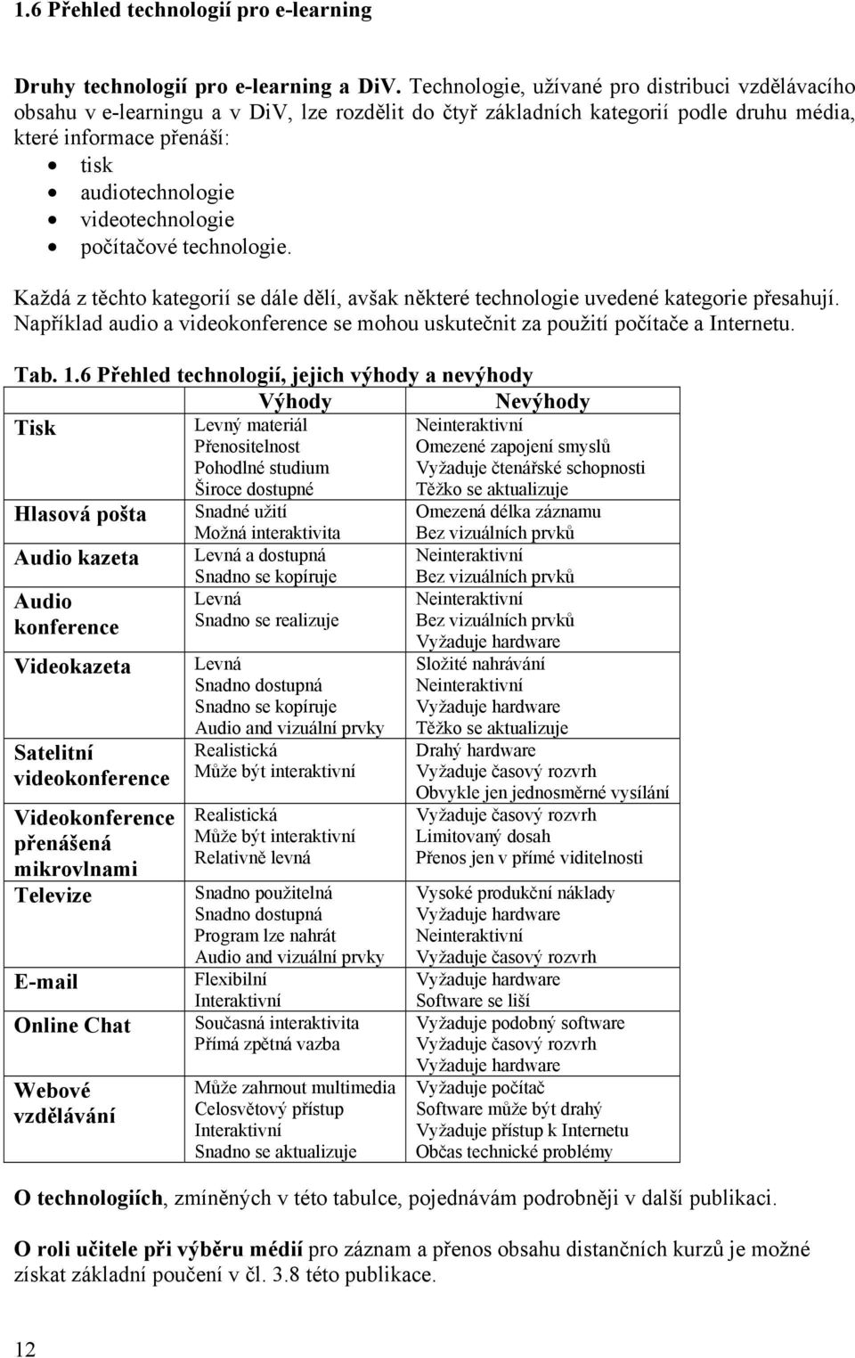 videotechnologie počítačové technologie. Každá z těchto kategorií se dále dělí, avšak některé technologie uvedené kategorie přesahují.