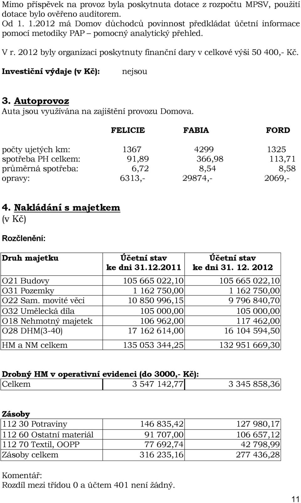 Investiční výdaje (v Kč): nejsou 3. Autoprovoz Auta jsou využívána na zajištění provozu Domova.