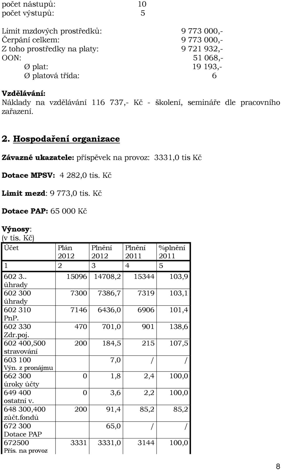 Kč Limit mezd: 9 773,0 tis. Kč Dotace PAP: 65 000 Kč Výnosy: (v tis. Kč) Účet Plán Plnění Plnění 2012 2012 2011 1 2 3 4 5 %plnění 2011 602 3.